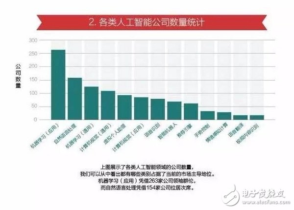 15张图看懂人工智能发现现状及未来方向