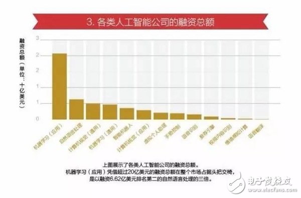 15张图看懂人工智能发现现状及未来方向