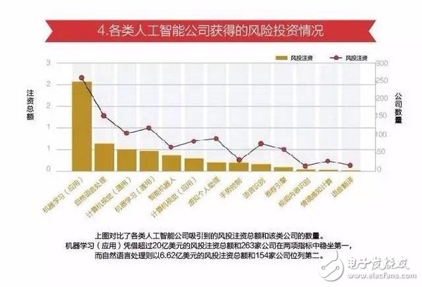 15张图看懂人工智能发现现状及未来方向