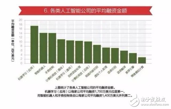 15张图看懂人工智能发现现状及未来方向