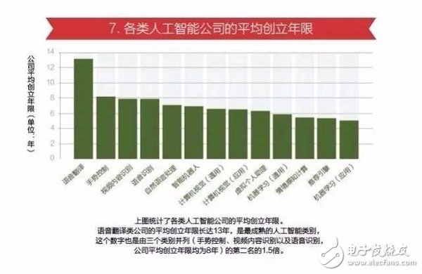 15张图看懂人工智能发现现状及未来方向