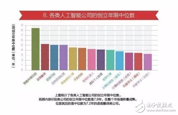 15张图看懂人工智能发现现状及未来方向