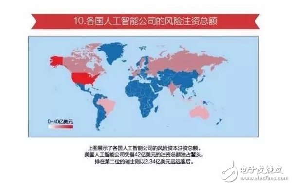 15张图看懂人工智能发现现状及未来方向