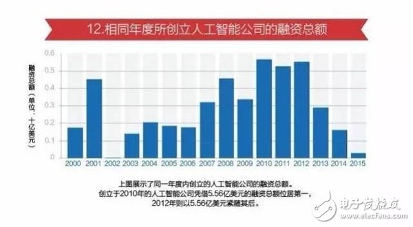 15张图看懂人工智能发现现状及未来方向