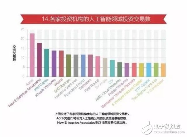 15张图看懂人工智能发现现状及未来方向