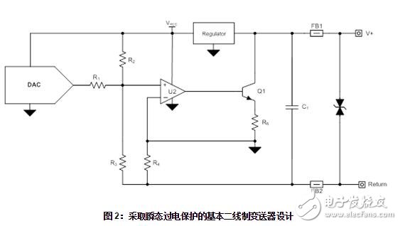  工业数字模拟转换器：如何保护二线制变送器