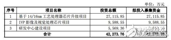 电子芯闻早报：台积电南京厂动工 小米note2或首发骁龙821