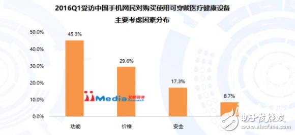 智能可穿戴设备医疗健康产业深度解析（附方案厂商）