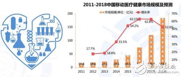 智能可穿戴设备医疗健康产业深度解析（附方案厂商）