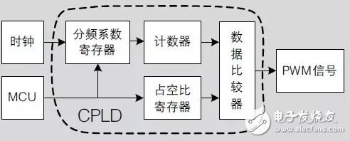 飞控系统