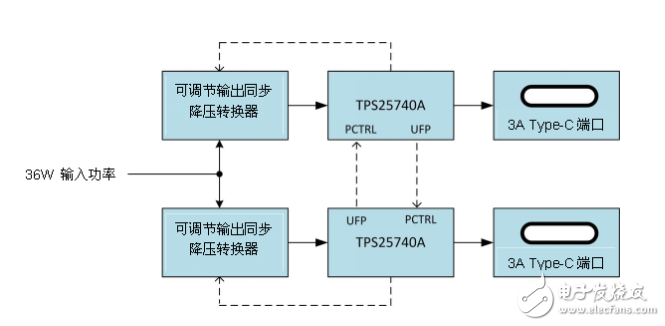 USB Type-C如何实现端口电力管理