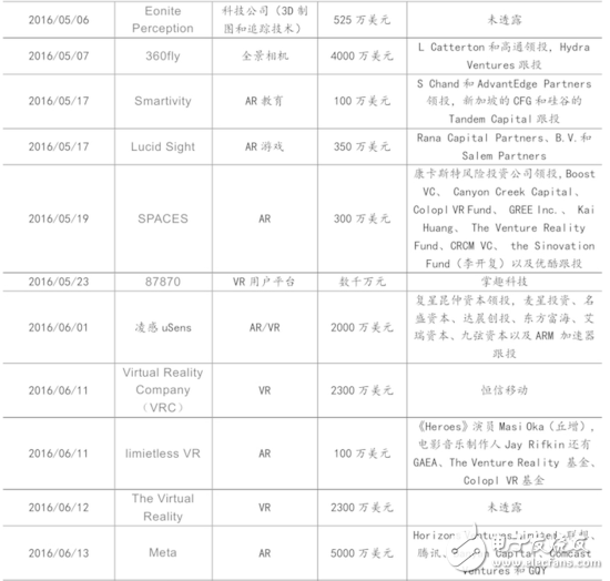 VR最新报告看虚拟现实行业2016下半年动向