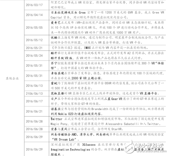 VR最新报告看虚拟现实行业2016下半年动向