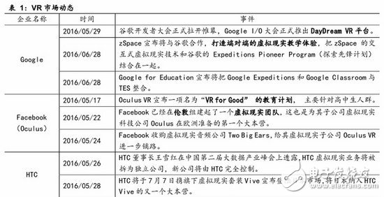 VR最新报告看虚拟现实行业2016下半年动向