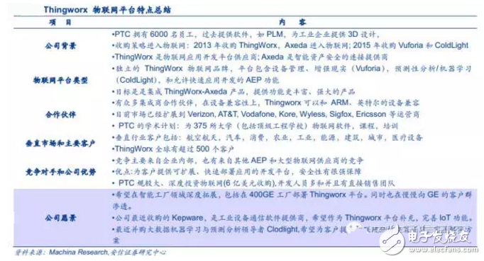 揭秘全球领先物联网平台提供商 中国厂商如何追赶？