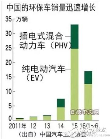 锂离子电池