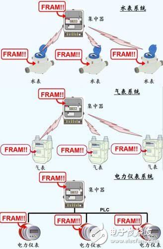 物联网