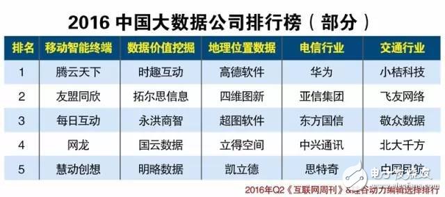 中国物联网产业生态2016上半年报告（图表）