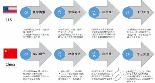 中国物联网产业生态2016上半年报告（图表）