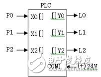 PLC环系列按钮步进彩灯电路—set切动分离方案