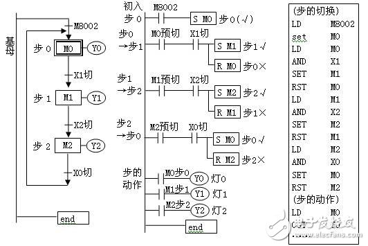 PLC环系列按钮步进彩灯电路—set切动分离方案