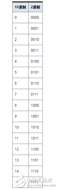 数字电路之如雷贯耳的“逻辑电路”