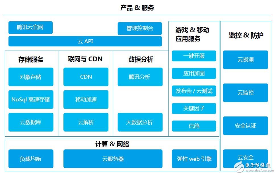 阿里云