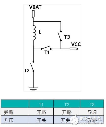 为便携式应用选择正确的升压/降压型稳压器