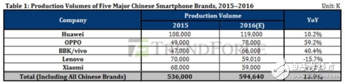 高通与OPPO达成新的专利许可协议意味着什么？