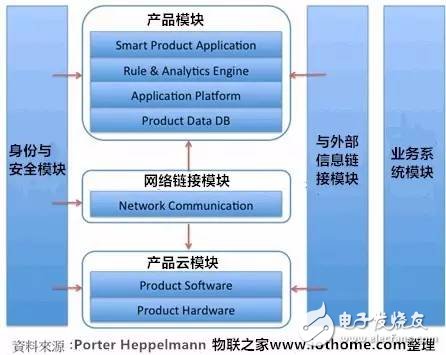 图一、物联网威廉希尔官方网站
平台