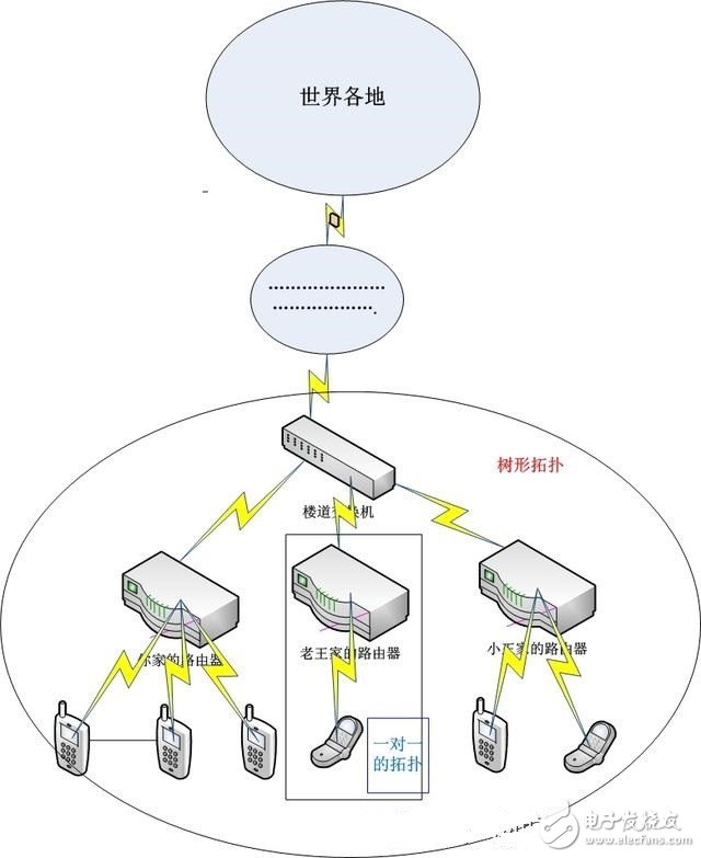 物联网