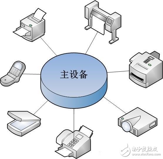 物联网