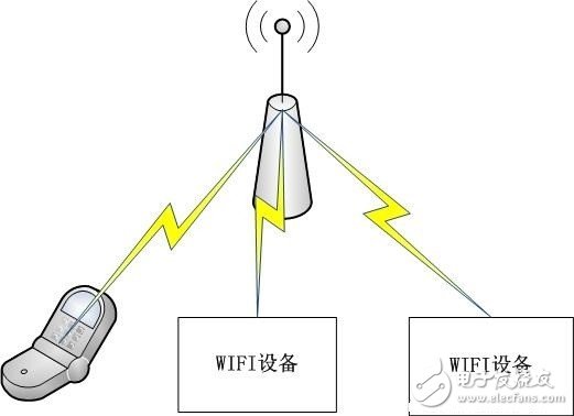 物联网