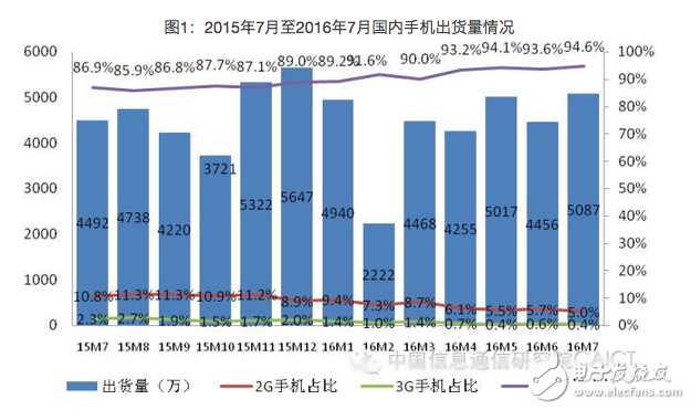 量子芯片