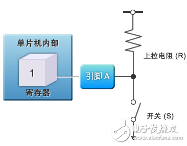 外围威廉希尔官方网站
