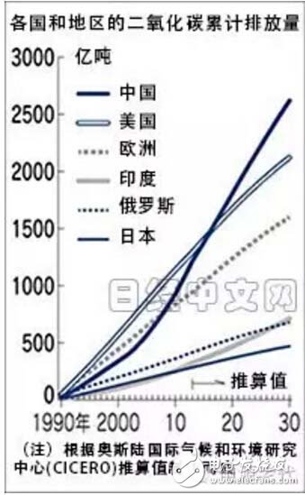 锂动力电池