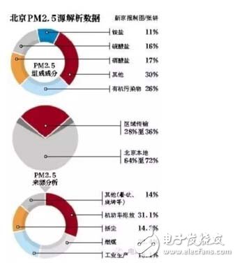 锂动力电池