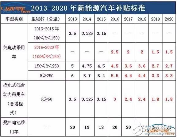 锂动力电池