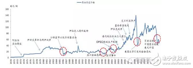 锂动力电池