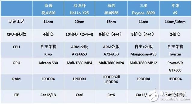 明年芯片商集体上10nm工艺 四大旗舰处理器大变化！