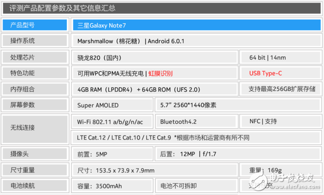 让S Pen在曲面世界流动 三星Note 7评测 