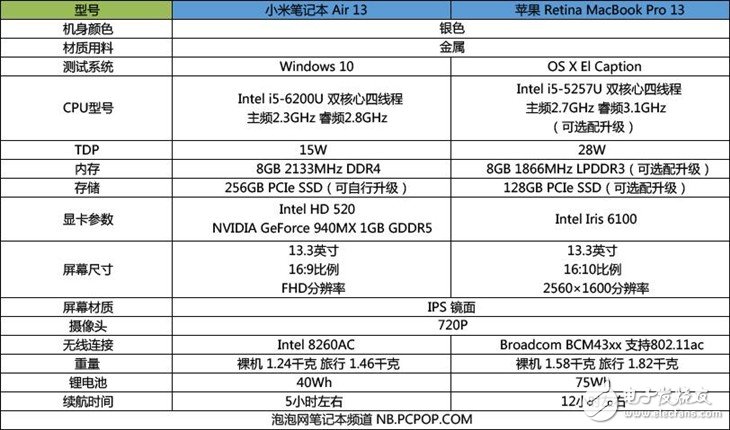 小米笔记本Air详细评测：与MacBook Pro相比哪个性能更好？