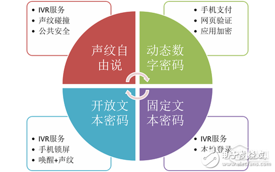 科大讯飞李繁：多生物特征融合认证能极大降低误识率