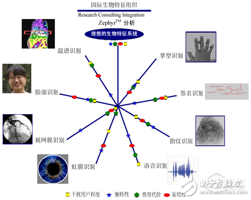 科大讯飞李繁：多生物特征融合认证能极大降低误识率