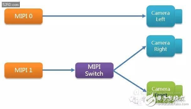 双摄像头系列（3）原理深度剖析（业内必看）