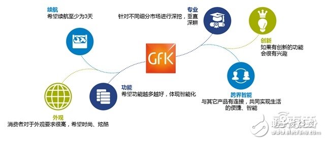 可穿戴市场2016上半年度分析报告 手环称王