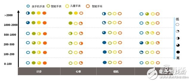 可穿戴市场2016上半年度分析报告 手环称王