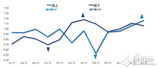 可穿戴市场2016上半年度分析报告 手环称王