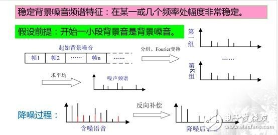 端点检测