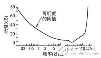 端点检测